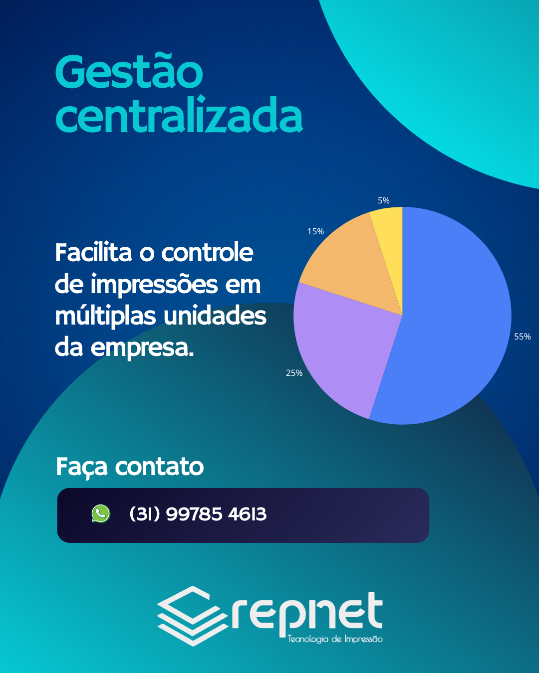 Gestão centralizada